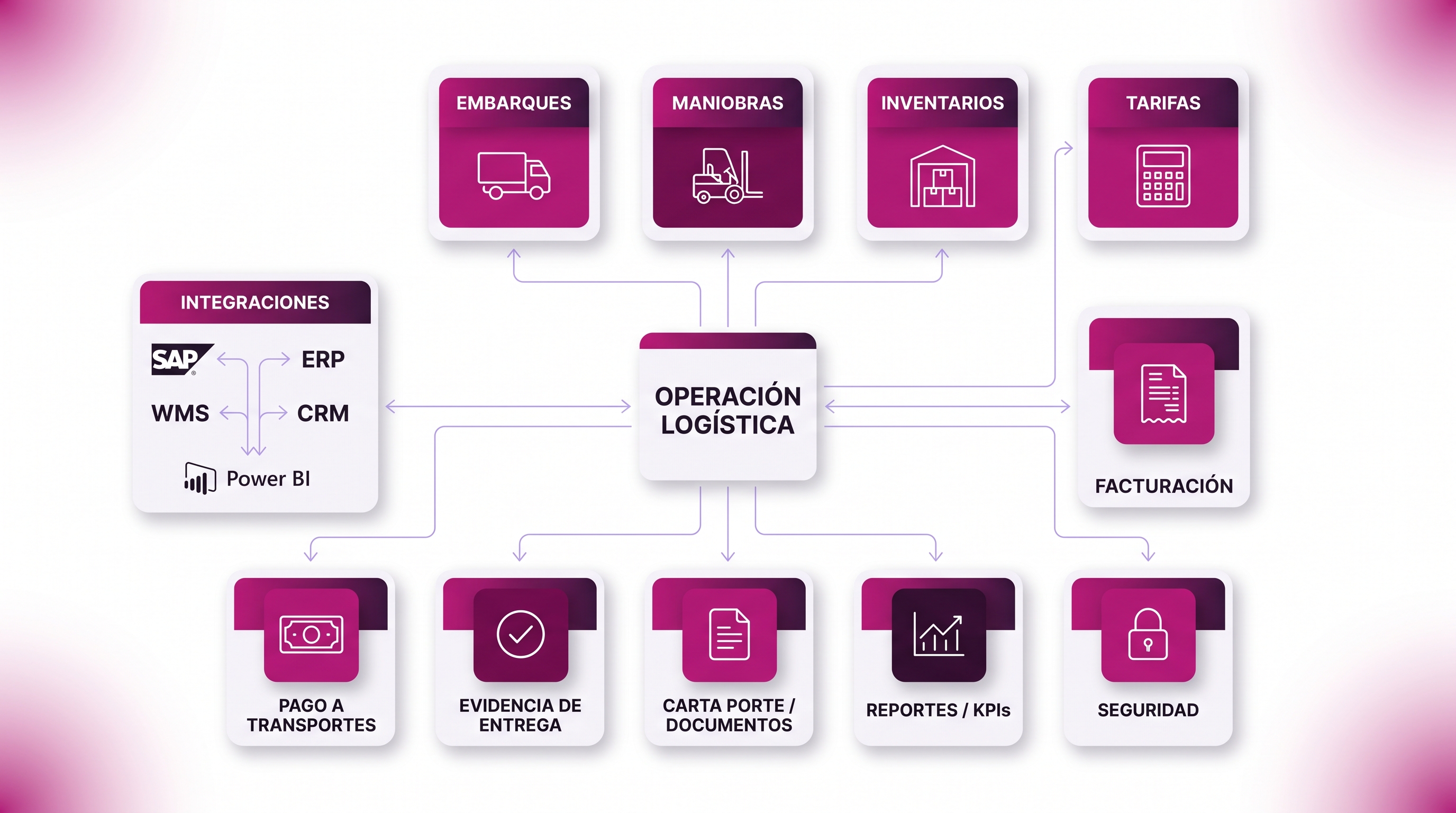Operación logística completa — eVitra